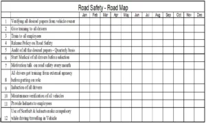 Road Safety Road Map
